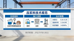 徐汇本地工厂讲解：说一遍公路压浆料和铁路压浆料的区别