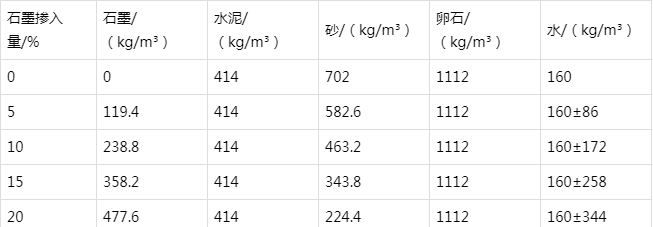 徐汇防静电水泥砂浆怎么做(附配比及施工方法)
